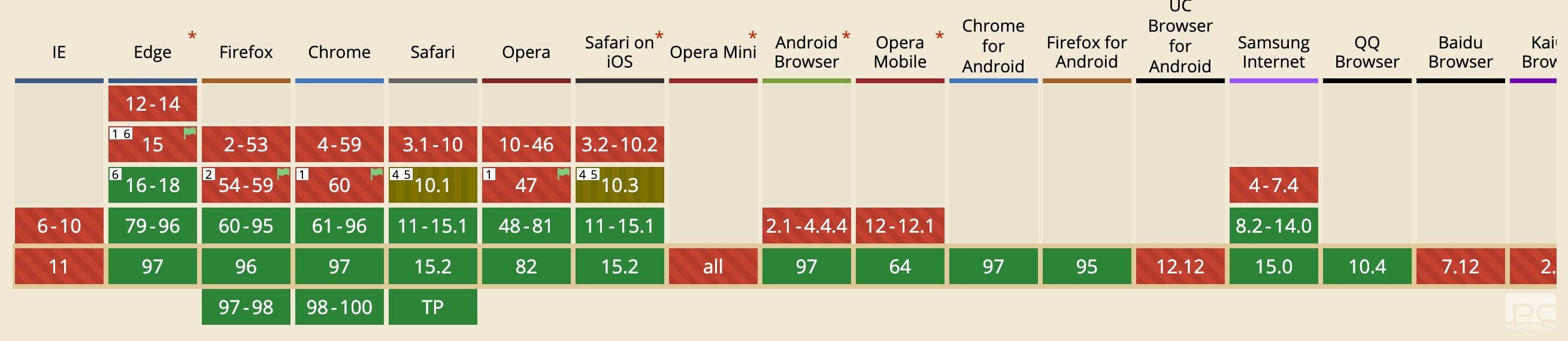 VITE+VUE3