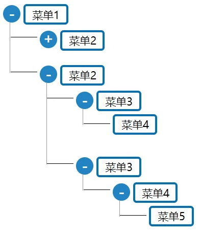 js vue实现对多级多维数组进行筛选