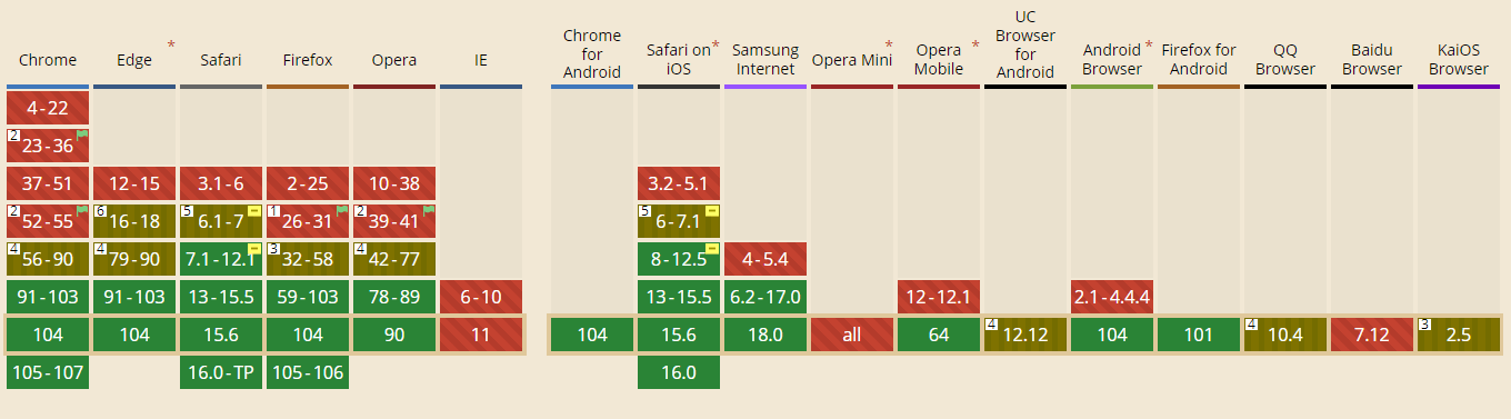 CSS3 position:sticky详解