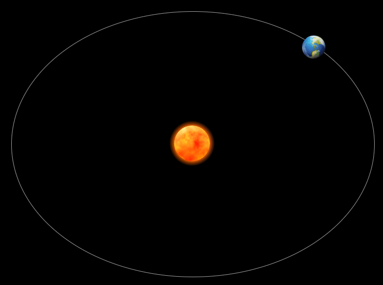 CSS3 animation 地球绕着太阳公转代码