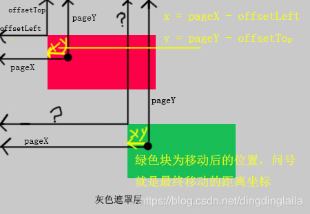 js拖拽弹窗代码