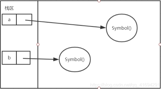Symbol