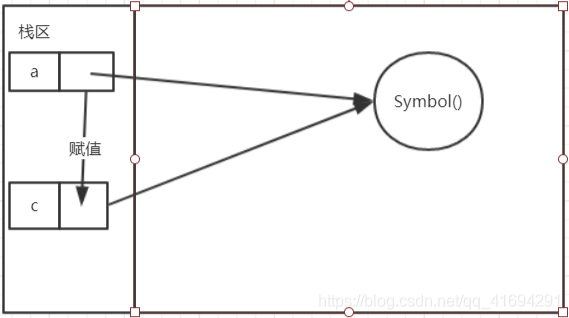Symbol