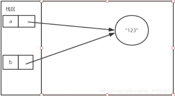 ES6 Symbol