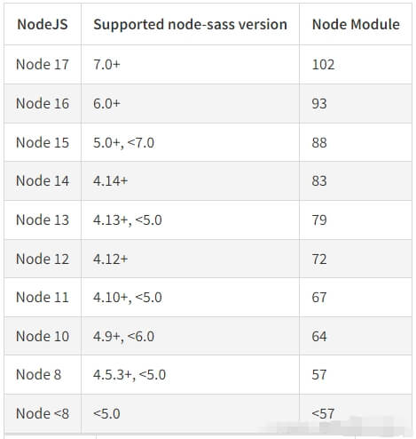 Node Sass