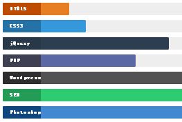 jQuery+css3柱形投票统计结果显示插件