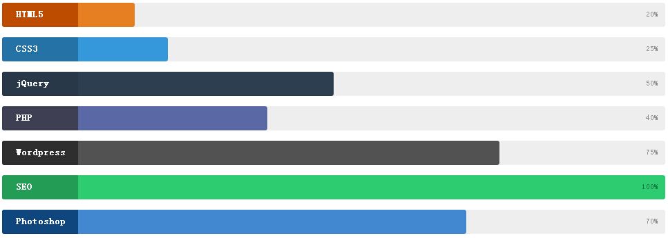 jQuery+css3统计投票插件