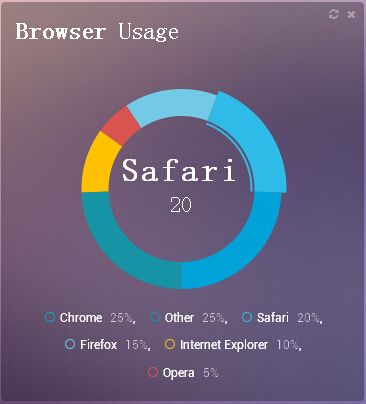 圆环比例图