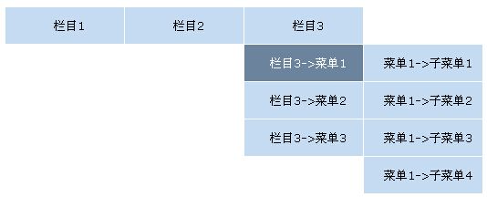 带三级下拉菜单的js下拉菜单代码