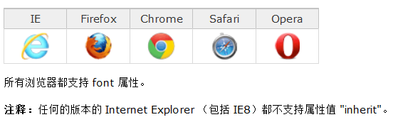 css font 兼容性 css font 兼容性