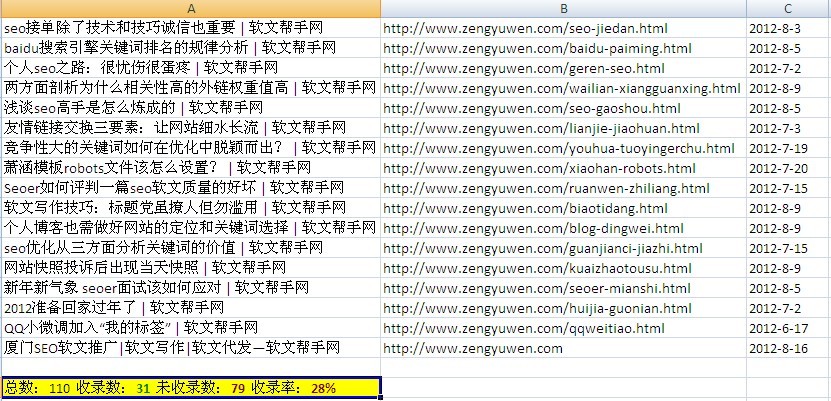 百度收录量是什么意思_收录百度数量统计_百度收录数量