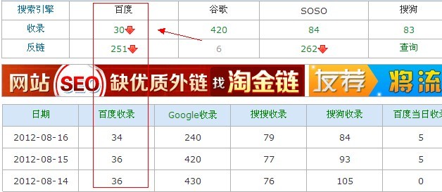 百度索引量、收录量和site区别