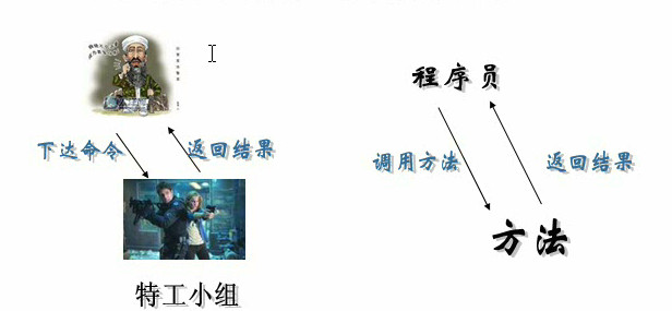 js函数执行调用内存过程分析(转)