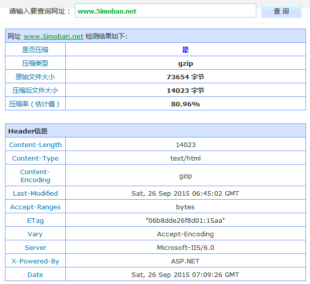 网站开启Gzip