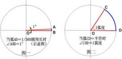 弧度与角度的关系