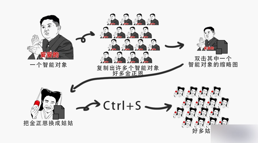 ps智能对象