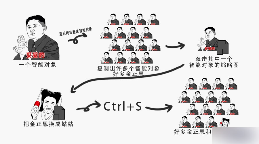 ps智能对象