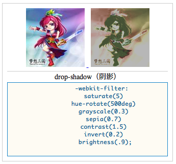 CSS3 Filter滤镜