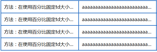 table-layout:fixed，表格内容自动撑满无法控制宽度解决办法