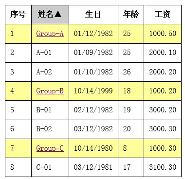 js表格排序