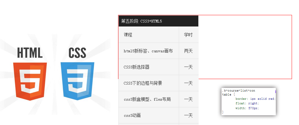 表格浮动问题，table float设置宽度问题