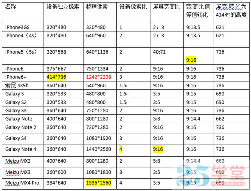 H5页面设计 H5页面制作 H5页面