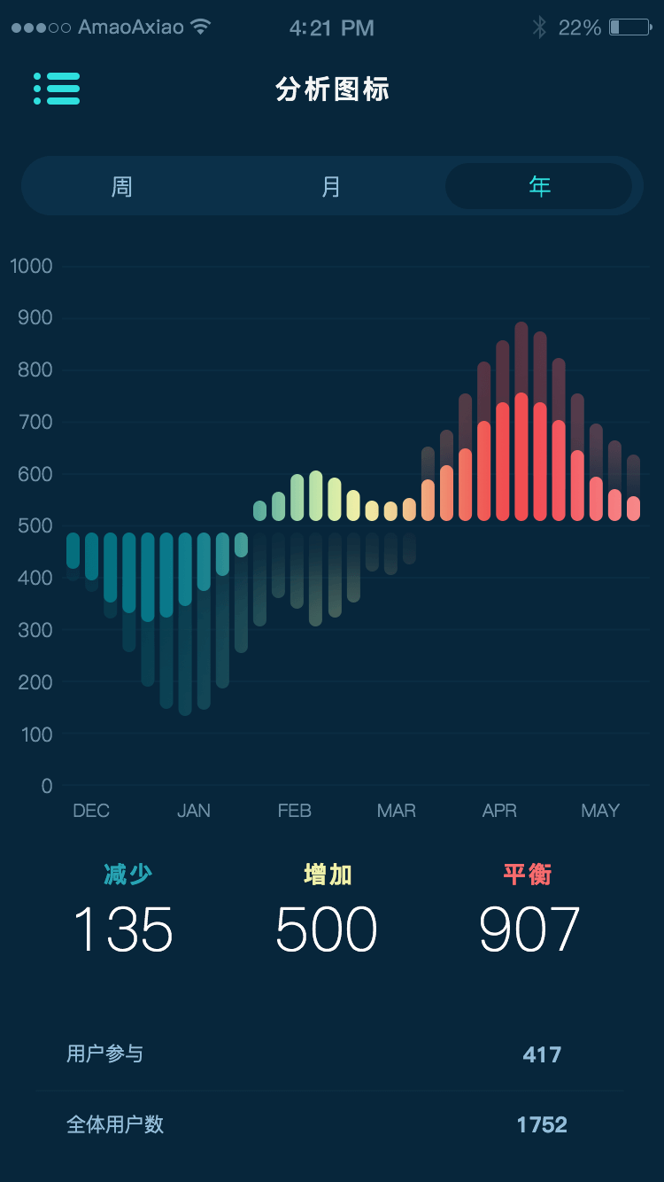 手机页面PSD模板