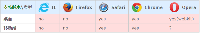 -webkit-line-clamp -webkit-line-clamp