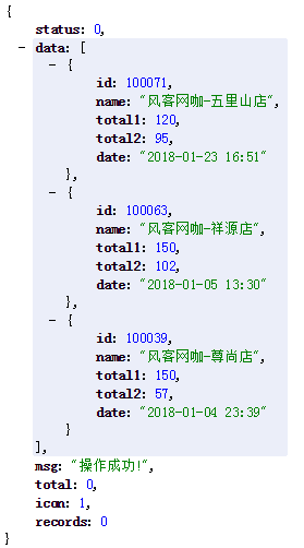 让谷歌和360浏览器解析json格式