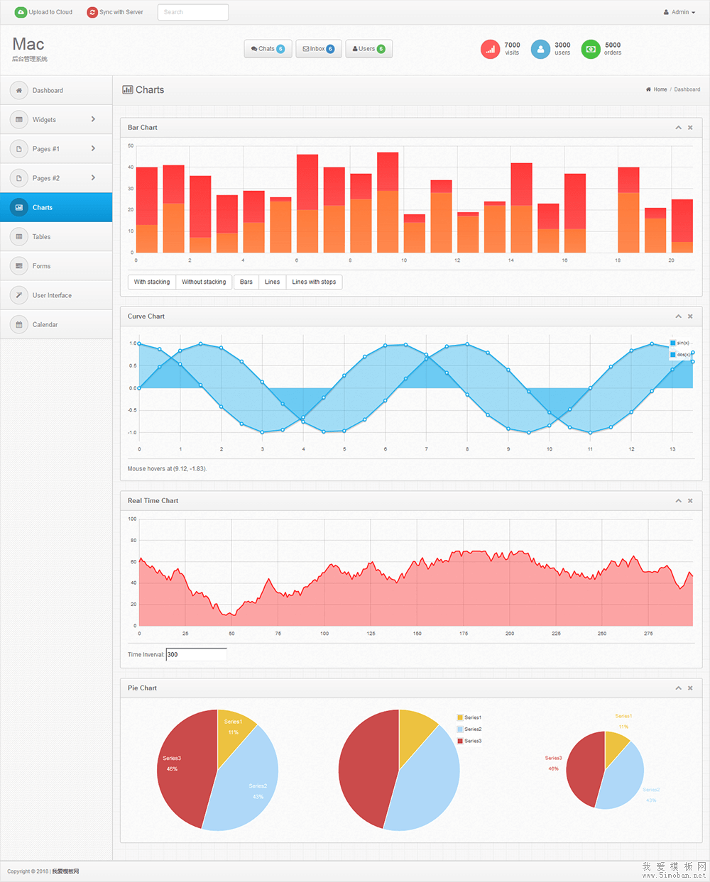 html5网站后台模板统计图表效果图