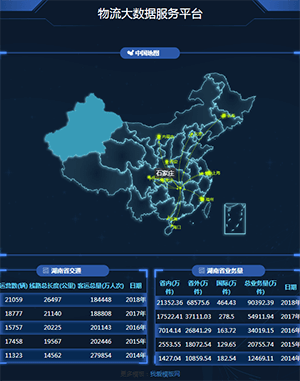 HTML5物流大数据服务平台模板