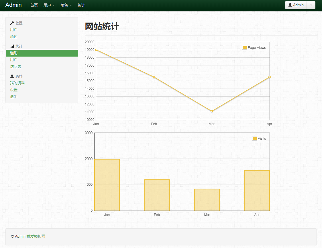 绿色简洁Bootstrap响应式后台管理模板