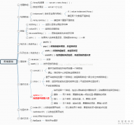 js数组操作-删除首项、删除尾项、头部添加项、尾部添加项