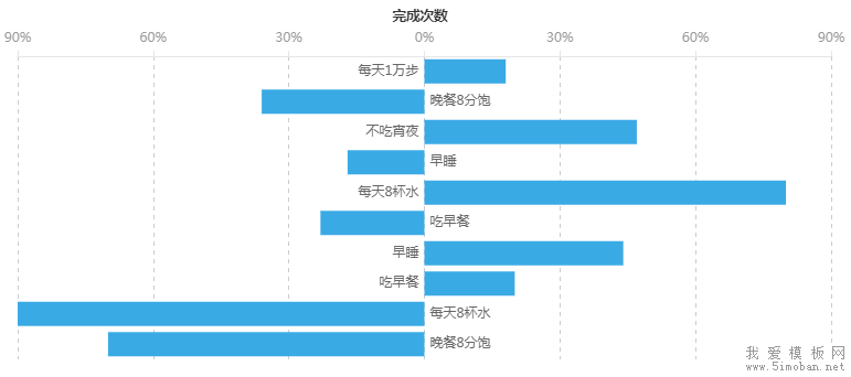 elementUI标签页<el-tabs>渲染echarts图的问题