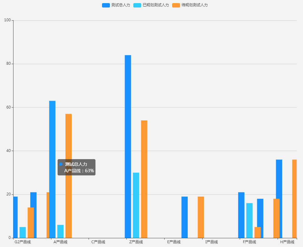 echarts