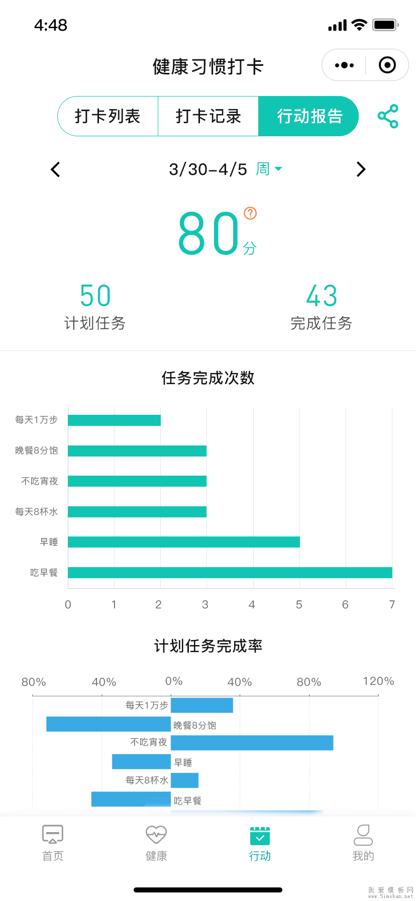 国祯健康+小程序端项目案例