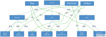 dart9:dart mixin的with混入