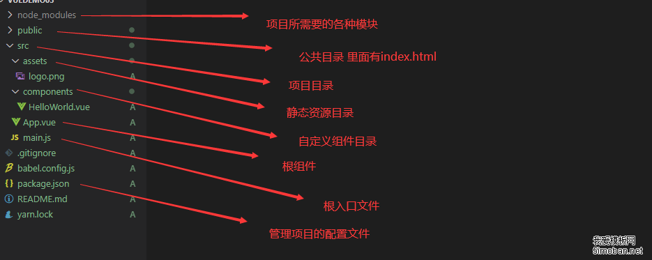 vue2.X和vue3.X的区别