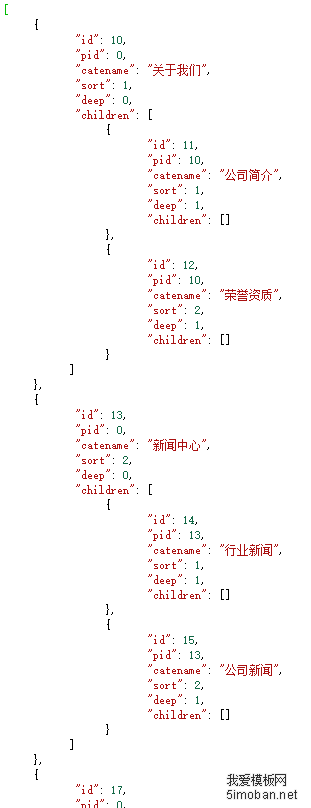 php多级菜单递归嵌套循环输出