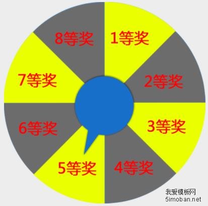 一个简单的转盘抽奖js插件