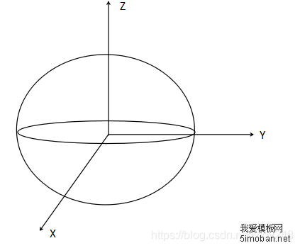 Cesium中笛卡尔坐标系详解