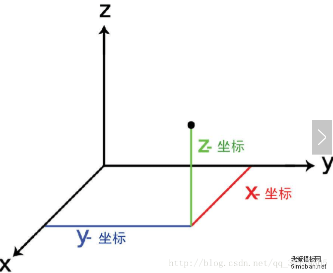 空间直角坐标系