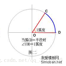 弧度 弧度