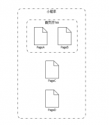 微信小程序页面间通信的5种方式_JavaScript