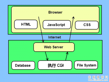 python GUI编程(Tkinter)