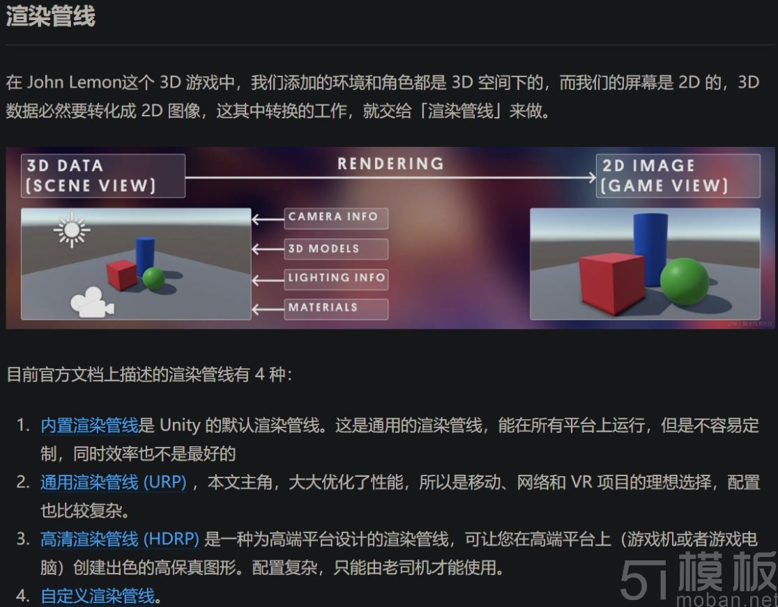 导入unity资源包