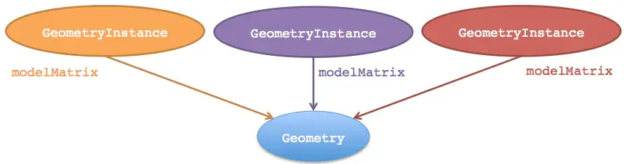 cesium primitive
