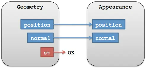 cesium primitive