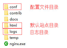 Cesium下载发布离线地图和离线地形