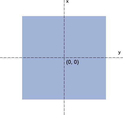 CSS3 Matrix(矩阵)